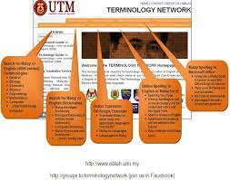 Dictionary of building and construction terms; Istilah In English
