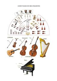 Nhl, the nhl shield, the word mark and image of the stanley cup, the stanley cup playoffs logo, the stanley cup final logo, center. Instrumentos De Orquestra Classificacao