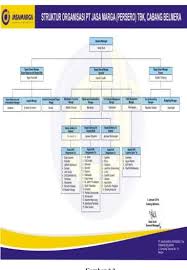 Check spelling or type a new query. Sistem Pengawasan Intern Gaji Dan Upah Pada Pt Jasa Marga Persero Tbk Cabang Belmera