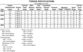 Maybe you would like to learn more about one of these? Mercedes Benz Truck 2000 05 Torque Specifications Autozone