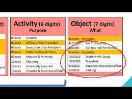 Chart Of Accounts Controllers Office Seattle University
