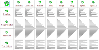 Sorting Algorithms Algorithm Sorting Coding