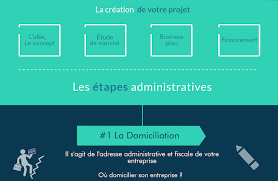 Il est donc capital de bien administrer votre activité : Creation D Entreprise 9 Etapes A Suivre Pour Atteindre Le Succes