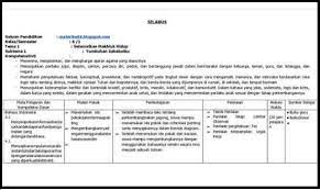 Rpp k13 kelas 4 revisi 2018 semester 2. Silabus Kelas 6 Sd Mi Kurikulum 2013 Revisi 2019 2020