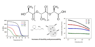 Recently added and updated content. Polymers Free Full Text Extruded Pla Nanocomposites Modified By Graphene Oxide And Ionic Liquid Html