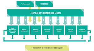 Approach To Innovation Medical Technologies Ikc