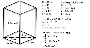 Dalam bahasa inggris jajar genjang disebut parallelogram. Menentukan Volume Prisma