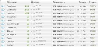 ✅ tested by the users. Binance Profitable And Safe Withdrawal Of Fiat Money Instruction Manual