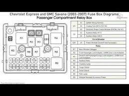 Buy high quality used 2002 chevy express 3500 dash panels cheap and fast. Chevrolet Express And Gmc Savana 2003 2007 Fuse Box Diagrams Youtube