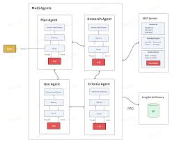 技术文章« bang's blog