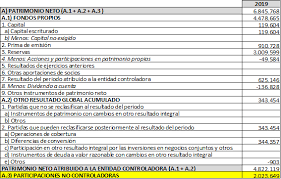 We did not find results for: David Nunez Longueira On Twitter Deuda Financiera Neta La Deuda Financiera Es Aquella Que Lleva Aparejada Un Coste En Concreto La Deuda Financiera Es La Suma De Los Pasivos Financieros No Corrientes