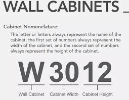 A standard height kitchen counter will be 36. Kitchen Cabinet To Meet Industry Standards For Construction And Performance Buy Discontinued Kitchen Cabinets Commercial Kitchen Cabinet Movable Kitchen Cabinets Product On Alibaba Com