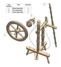 Have fun watching another diy activity for kids! Spinning Wheel Plan Craftsmanspace