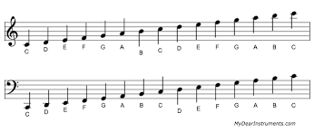 Wenn Du Schon Immer Noten Lernen Wolltest Bisher Aber Nicht Wusstest Wie Du Damit Beginnen Sollst Bist Du Hier Ge Noten Lernen Gitarre Noten Querflote Noten