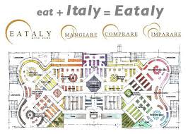 Image Result For Eataly Layout
