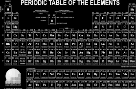 3840x2160 so, i remade the cool periodic table represented by the atomic structures of elements in higher definition, you guys once you are done, you can play around with an array of 3d, screen resolution, and tiling options available. Periodic Table Hd Wallpaper Posted By John Peltier