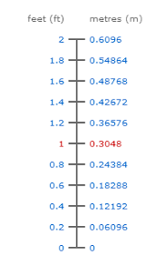 D (″) = 0.2m / 0.0254 = 7.874″ meters to inches conversion table Width Converter
