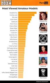 Жительница Каменска-Уральского стала самой популярной порно-звездой 2024  года | 11.12.2024 | Екатеринбург - БезФормата