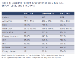 Official tumour classification for cancer registries. The Subcutaneous Implantable Cardioverter Defibrillator New Insights And Expanding Populations Usc Journal