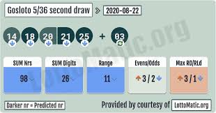 Gosloto 5 36 Second Draw Results 2020 08 22 Lotto Numbers Lotto Results Draw