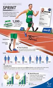 Jun 24, 2021 · the first paralympics video game comes out today. Allianz Para Sport Infographics Sprint Paralympic Athletes Adaptive Sports Sport Poster