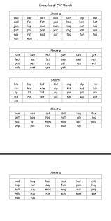 Maybe you would like to learn more about one of these? Short Vowel Sound Examples Cvc Words Phonics Words Teaching Phonics