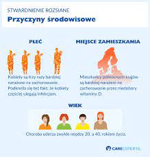 Stwardnienie rozsiane i jego objawy. Przyczyny Stwardnienia Rozsianego Care Experts