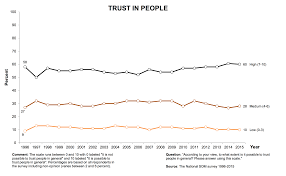 Trust Our World In Data