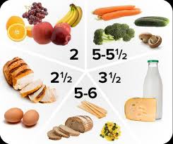 Check spelling or type a new query. Dietary Guidelines Pictures Early Teens Raising Children Network