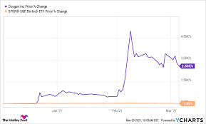 (ocgn) stock price, news, historical charts, analyst ratings and financial information from wsj. Should You Buy Ocugen Stock In March The Motley Fool