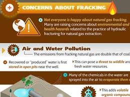 Facts On Fracking Pros Cons Of Hydraulic Fracturing For
