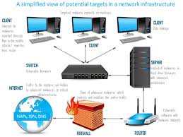 Network Design Implementation Maintenance Wireless Access Point Setup Seamless Wireless Roaming Infrastructure Design Network Cabling Lan Wan Implement