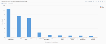 Smart Chart Sap Fiori Design Guidelines