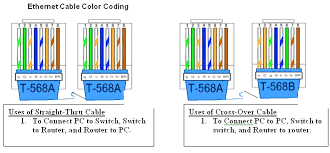 Cable Color Code Further Utp Cable Categories Wiring Harness