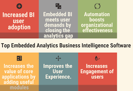 Top 27 Embedded Analytics Business Intelligence Software In 2020 Reviews Features Pricing Comparison Pat Research B2b Reviews Buying Guides Best Prac Business Intelligence Business Intelligence Tools Analytics