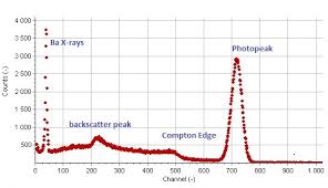 The scintillation mechanism depends on the structure of the crystal lattice. Scintillation Detectors Scionix