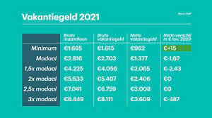 Meer weten over aow en vakantiegeld 2021? P8zztxxdfkdpdm