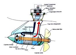 [Imagen: images?q=tbn%3AANd9GcQcQRoSuB-oAvP-z3RbR...w&usqp=CAU]