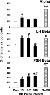 Win with this month's yeokens raffle. Regulation Of Gonadotropin Subunit Gene Transcription In Journal Of Molecular Endocrinology Volume 33 Issue 3 2004