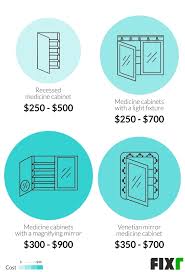 Is there a standard height at which a mirror should be hung in a small 1/2 bath? 2021 Bathroom Mirror Installation Cost Mirror Costs