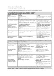Sejarah tingkatan 2 bab 5 kesultanan melayu melaka. Https Pdfcoffee Com Download Modul Kbat Sejarah Tingkatan 5 Pdf Free Html