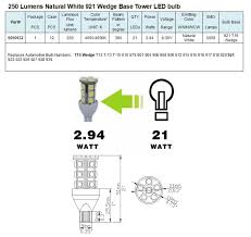 Green Longlife 5050132 921 Wedge Base Tower Rv Led Light Bulb Natural White 3 24 Watts 8 30 Volts