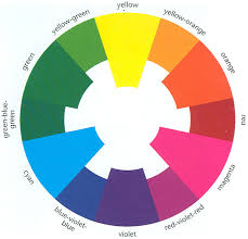 Dsource Colour Description And Colour Theories Visual