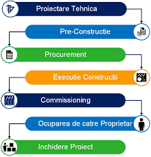 Pentru ca firma sa poata prezenta noul model. Servicii De Management De Proiect In Constructii