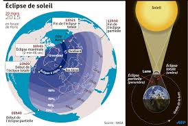 Stages and times of the eclipse are outlined below. Eclipse Solaire Ce Vendredi En France Entre 9h30 Et 12h30 L Humanite