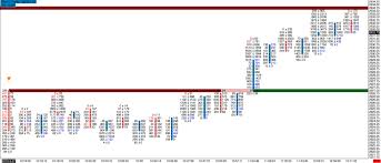 High volume of sellers and low volume of buyers. P5opm65kliy1qm