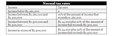 India Releases Income Tax Deduction Rates For 2009 2010