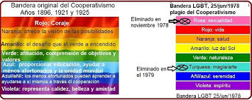 Historia, bandera lgbt, colores y significado, historia de la bandera gay. La Historia Obscura De La Bandera Lgbt