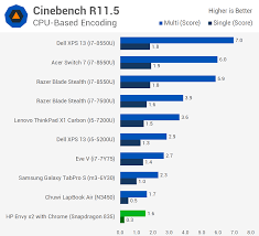 are arm cpu cores finally ready to fight intel for the