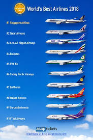 Asap Tickets Presents The World S Best Airlines Of 2018 According To Skytrax Find Out Who Won World S Best Airline Of Best Airlines Airlines Aviation Airplane